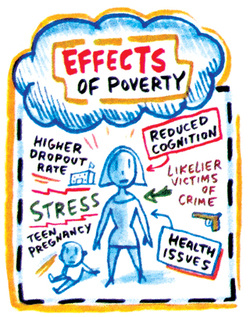 Poverty Affects Many Students In Education Although